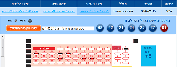 גם אני זכיתי עם סמארט – דמיטרי מפתח תקווה