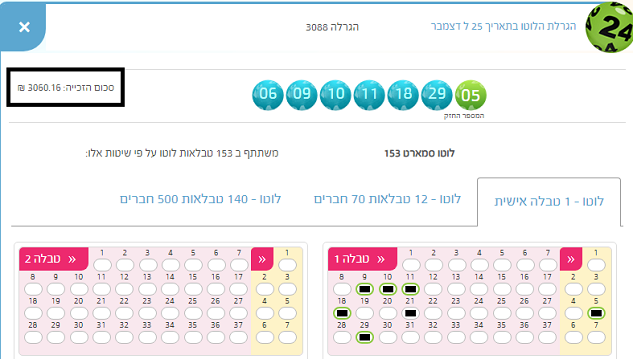 מזל טוב לזוכה הנוסף בלוטו - סמארט