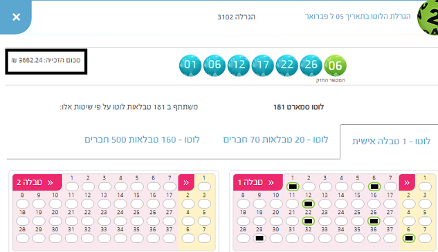 ברכות לזוכה החדש - סמארט