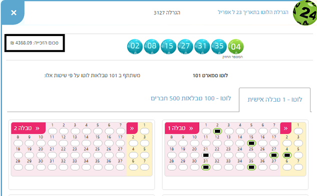 מזל טוב לזוכה המאושרת בלוטו - סמארט