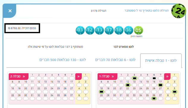 עוד זוכות מאושרות של סמארט